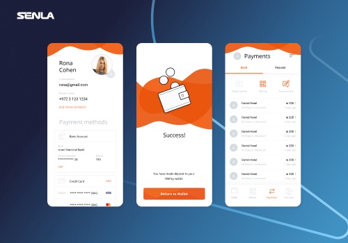 Custom Software Development Package Example: Mobile bank solution