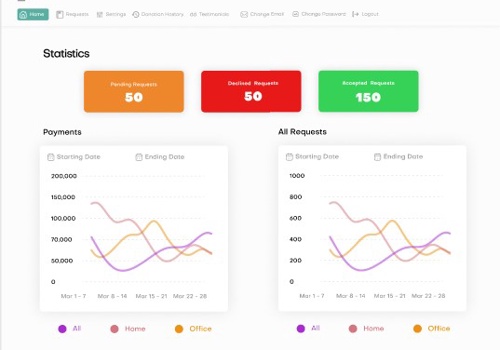 UX/UI Design Package Example: Healing Hands Hawai