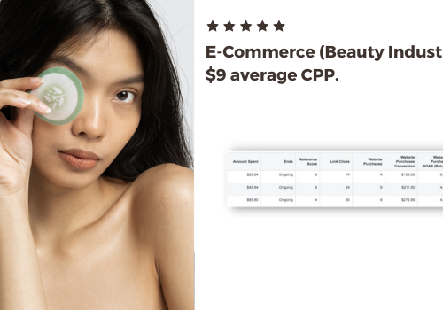 Advertising Package Example: Facebook Ads | Beauty Industry. ROAS – 506%