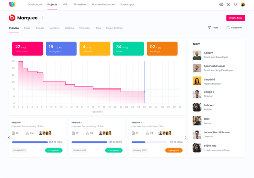 UX/UI Design Package Example: Comprehensive Startup Management Tool