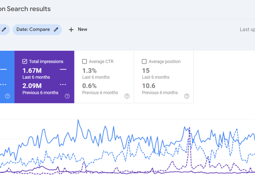Search Engine Optimization Package Example: Wedding Planner SEO (13.1K to 21K in 6 months)