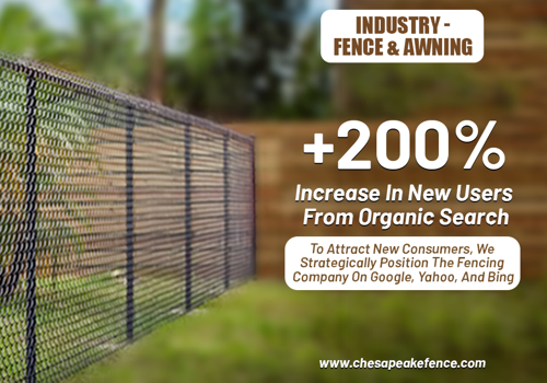 Pay Per Click Package Example: Digital revenue generation for Fence & Awning Comp