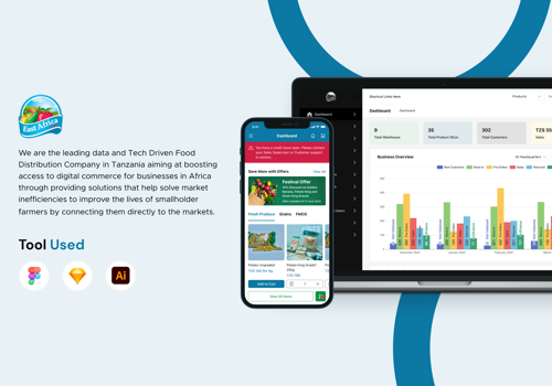 Web Design Package Example: EA Fruits - Website & Mobile App Development