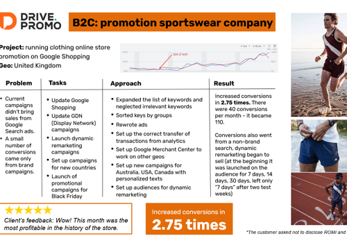 Advertising Package Example: B2C: promotion sportswear company