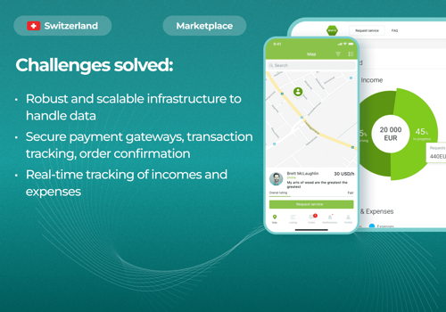 Mobile App Development Package Example: P2P Service Providers Marketplace