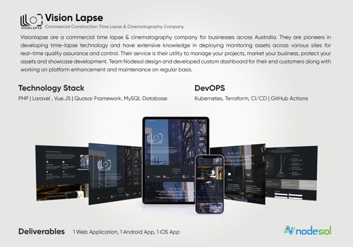 Custom Software Development Package Example: Custom Software Development | (Web, Android, iOS)