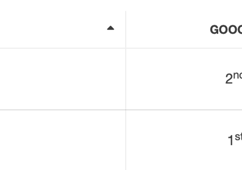 Pay Per Click Package Example: Top Page Rankings For The Hartman Center