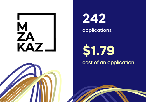 Digital Strategy Package Example: How to get 242 applications for $1.79