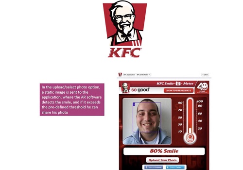 Content Writing Services Package Example: KFC Digital Activation