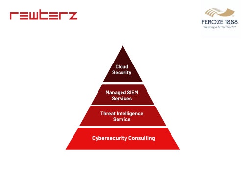 Cybersecurity Package Example: XDR with 100% Visibility and 24/7 SOC Remote Opera