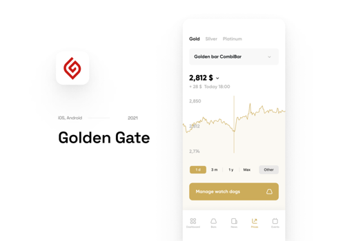 Mobile App Development Package Example: Golden Gate