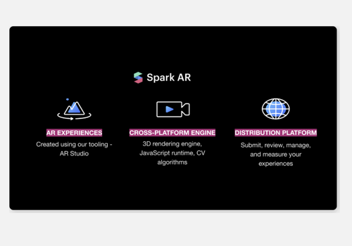 Marketing Strategy Package Example: AR Platform Brand Research/Namestorm