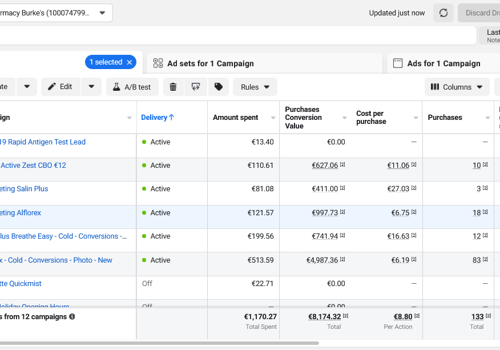 Social Media Marketing Package Example: Facebook Ads- Medical