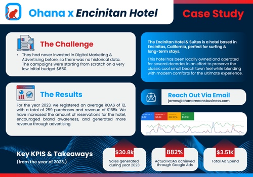 Advertising Package Example: Project with Encinitan Hotel