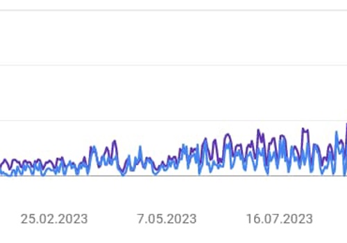 Market Research Package Example: Lead Generation and SEO for EHS SaaS Software