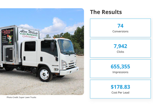 Advertising Package Example: Increased Conversions for Box Truck Company