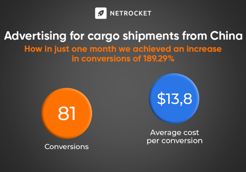 Pay Per Click Package Example: Advertising of cargo transportation from China