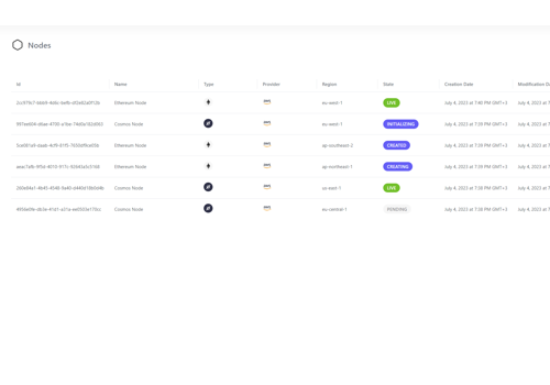 Custom Software Development Package Example: Blockchain infrastructure platform
