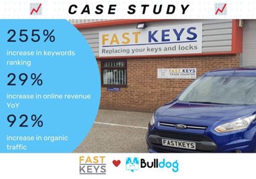 Pay Per Click Package Example: Unlocking Fast Key's online presence