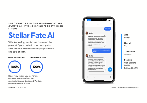 Mobile App Development Package Example: Stellar Fate AI
