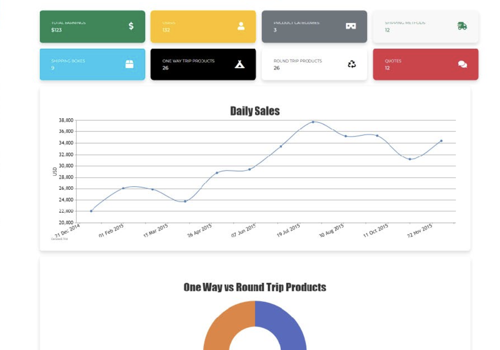 Web Design Package Example: Ecommerce web application for body parts donation