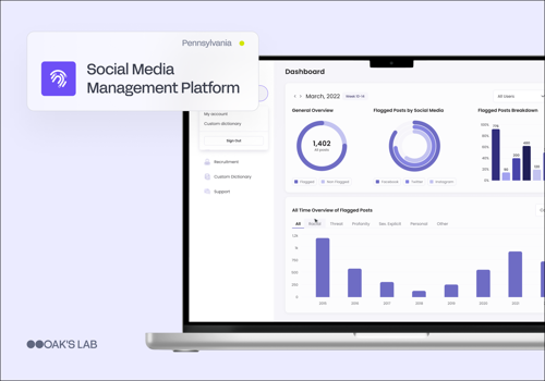 Web Development Package Example: AI-Powered Social Media Brand Protection Software