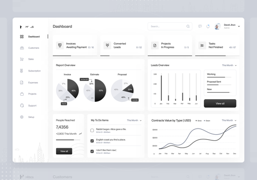UX/UI Design Package Example: Unified Business Platform