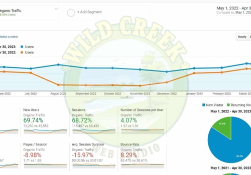 Search Engine Optimization Package Example: How We Drove Growth for a B2B Industrial Client