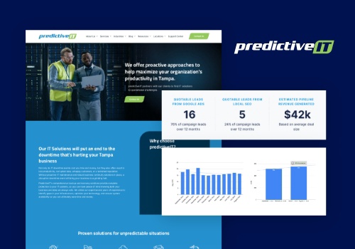 Search Engine Optimization Package Example: IT Firm Generates 21 Quotable Leads in 12 Months