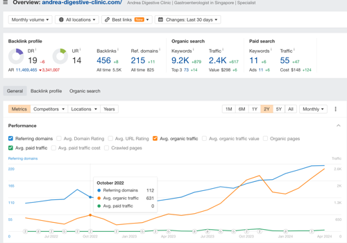 Search Engine Optimization Package Example: On Page SEO for Andrea's Digestive Clinic