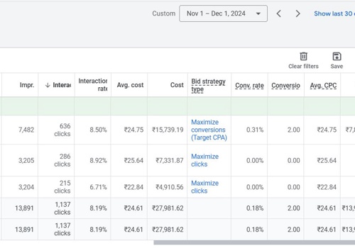 Advertising Package Example: Google Ads Result
