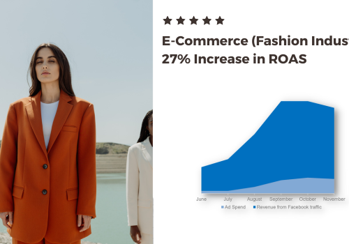 Advertising Package Example: Facebook Ads | E-Commerce (Fashion Industry)