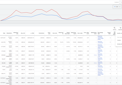 Advertising Package Example: $2M generated @ 2.5x ROAS for Luxury Fashion store