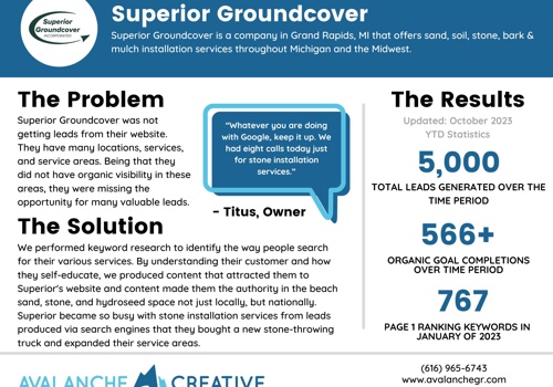 Search Engine Optimization Package Example: Superior Groundcover Case Study