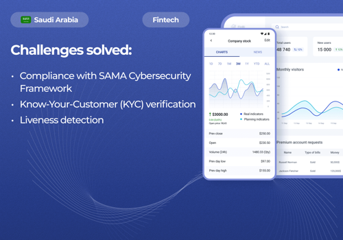 Web Development Package Example: Micro-investment platform