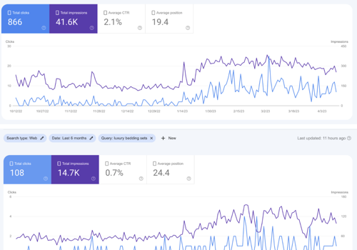 Search Engine Optimization Package Example: 102% Increase in Total Keywords 🤩