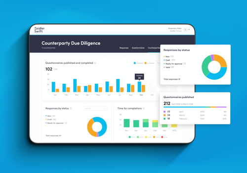 Custom Software Development Package Example: Zeidler Group