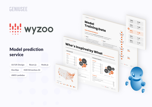 Custom Software Development Package Example: Wyzoo