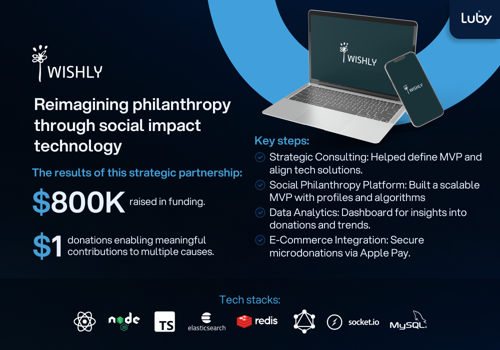 UX/UI Design Package Example: Wishly: Go-to-Market MVP