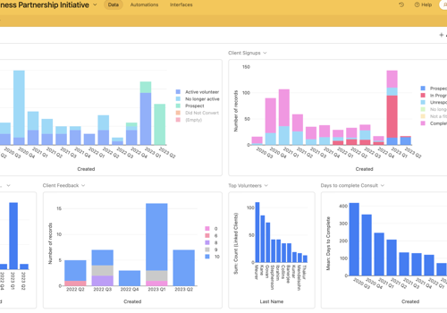 Custom Software Development Package Example: Streamlining HBSCNY's Small Business Initiative