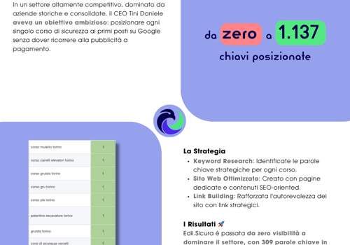 Search Engine Optimization Package Example: Posizionamento SEO - Corsi di sicurezza