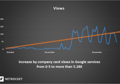 Search Engine Optimization Package Example: Construction Company's GMB Account Optimization