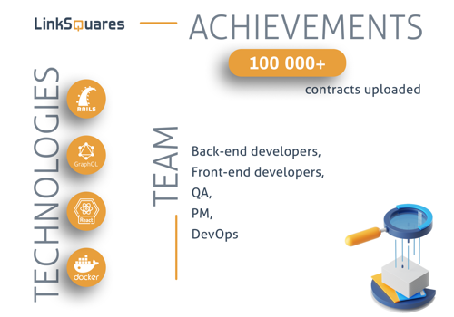 Custom Software Development Package Example: LinkSquares