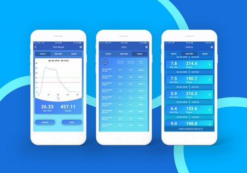 Mobile App Development Package Example: Digital Health