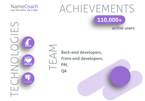 Custom Software Development Package Example: NameCoach