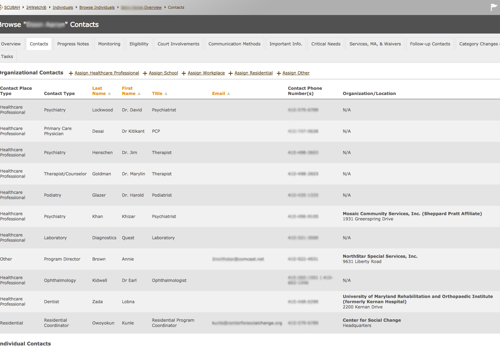 Custom Software Development Package Example: Case Management Contact Module