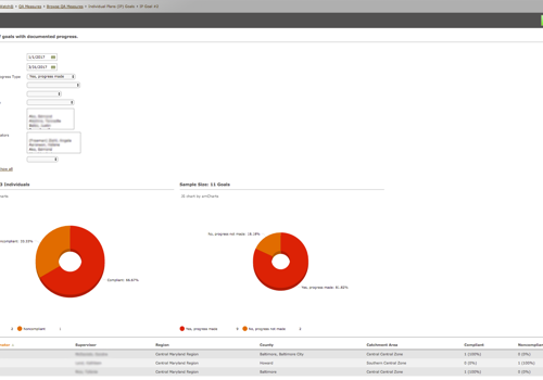Custom Software Development Package Example: Case Management QA Measures Module