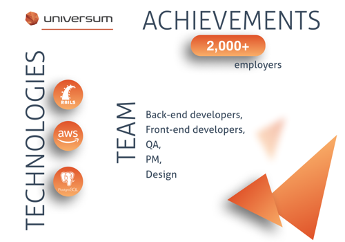 Web Development Package Example: Universum Global
