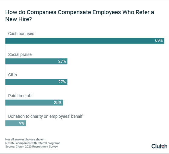 how do companies compensate employees 