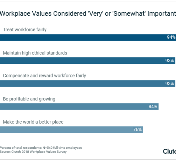 Workplace values considered 